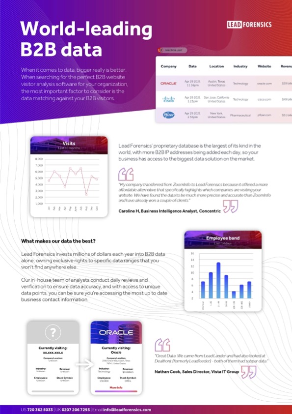 b2b data driven marketing