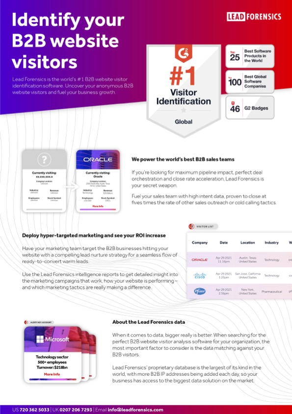 b2b website visitor tracking